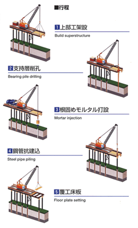 STEP BRIDGE 行程